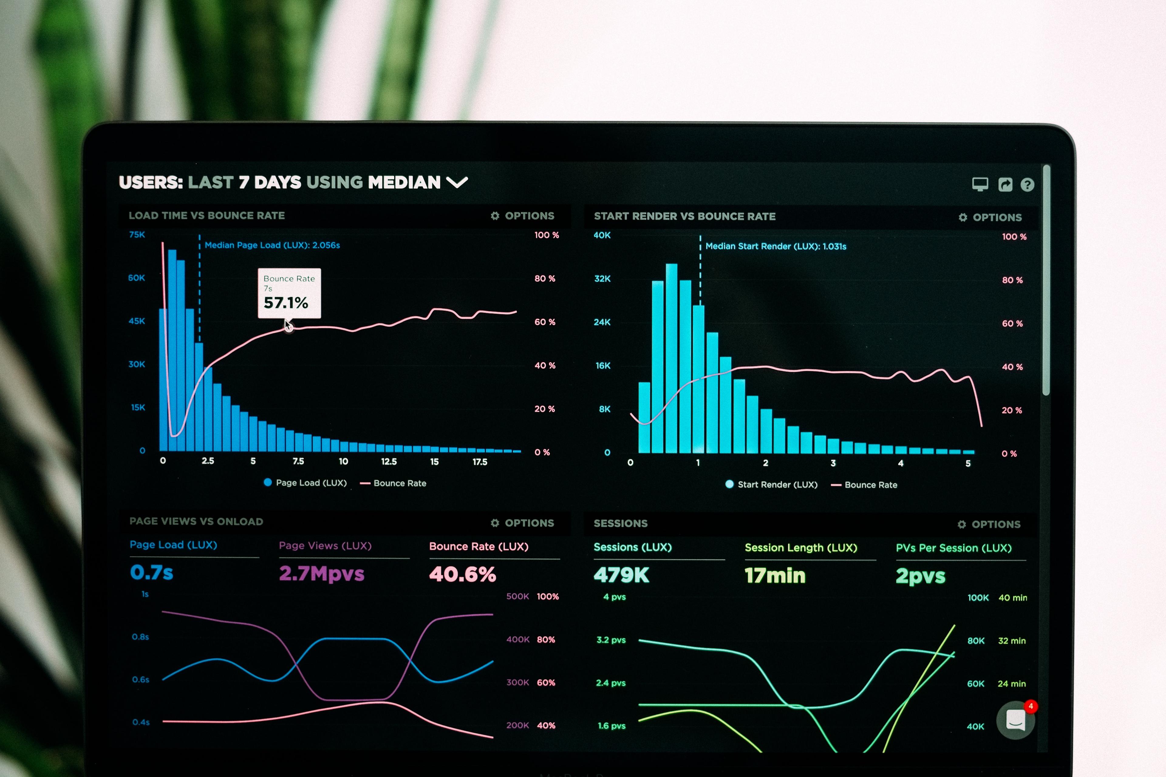 Procurement Performance: KPIs and Measurement Frameworks